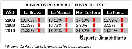 Terrenos en venta para desarrollos inmobiliarios
