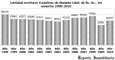 Escrituras de inmuebles