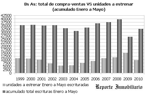 Mercado inmobiliario