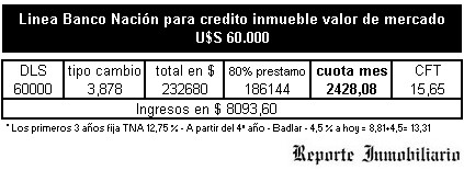 Comparación líneas hipotecarias: cuota y salario - CASA PROPIA