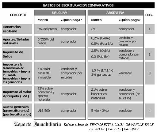 Honorarios Escrituras