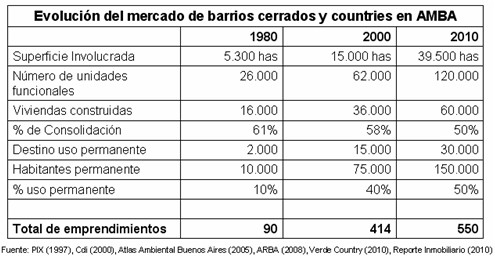Colegio Martilleros Corredores Públicos San Isidro