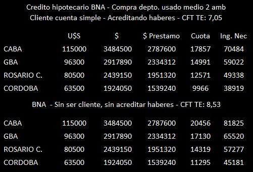 cuota crédito hipotecario