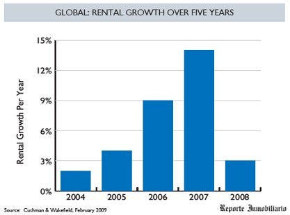 Valores oficinas en el mundo