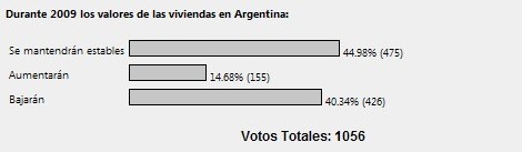 ENCUESTAS DEL MERCADO INMOBILIARIO