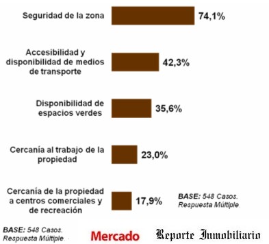 Metodologías de tasación - Cómo tasar un inmueble?