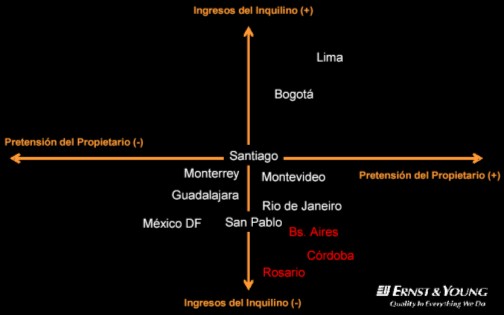 Precios alquiler locales comerciales