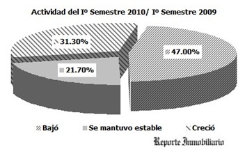 ARGENTINA REAL ESTATE