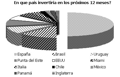 SIMA 2009 - CEDU - ENCUESTA INVERSION INMOBILIARIA