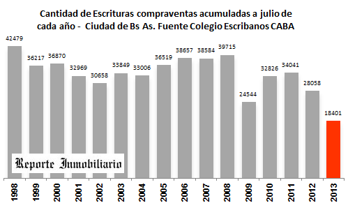 Mercado inmobiliario
