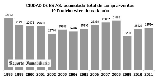 Actividad inmobiliaria