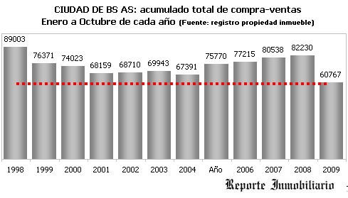 CANTIDAD COMPRAVENTAS INMOBILIARIAS - OFERTA INMUEBLES