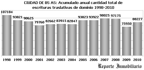 Escrituras ciudad de Buenos Aires