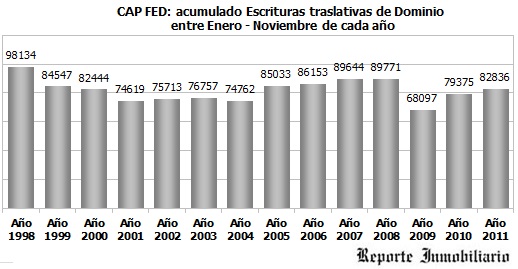 Real Estate en Argentina