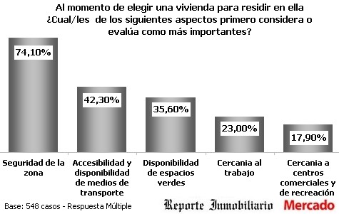 VARIABLES PARA MEDIR EL VALOR INMOBILIARIO