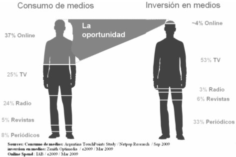 REAL ESTATE: NUEVAS TECNOLOGIAS Y HERRAMIENTAS