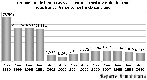 Plan Créditos hipotecarios AEV