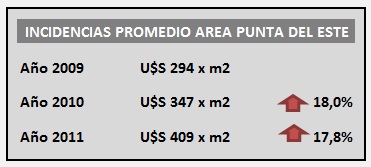 Uruguay Real Estate