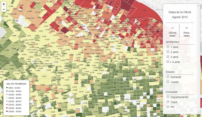Datos estadísticos de precios en la ciudad de Buenos Aires