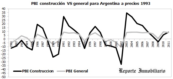 Perspectivas negocio inmobiliario en Argentina