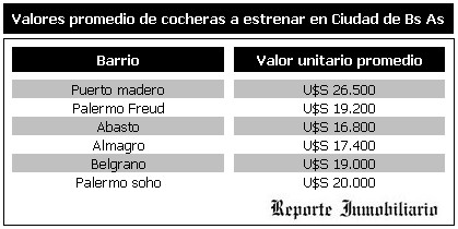 PRECIOS DE COCHERAS Y ESTACIONAMIENTOS
