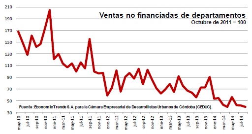 Cámara Empresarial de Desarrollistas Urbanos de Córdoba