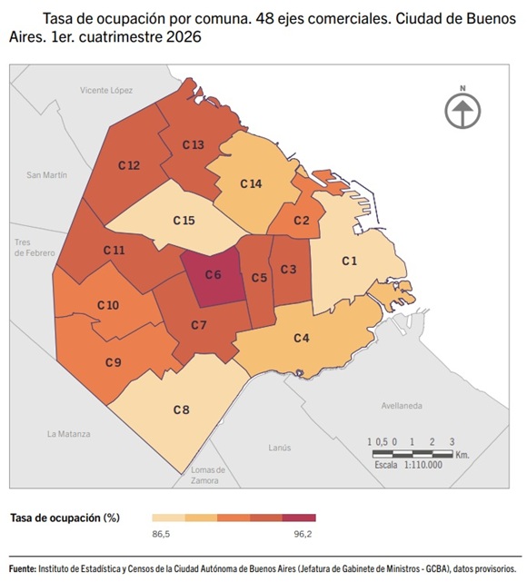 ocupación locales comerciales caba 2026