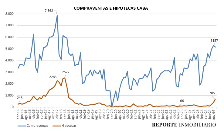 escrituras ciudad de buenos aires 2024