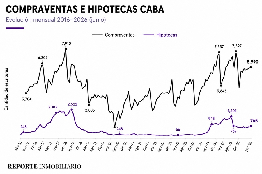 escrituras ciudad de buenos aires 2026