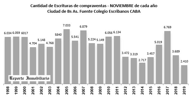 escrituras caba 2019