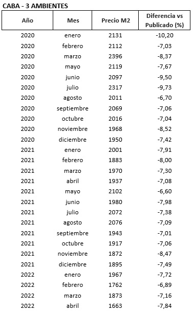índice m2 real propiedades