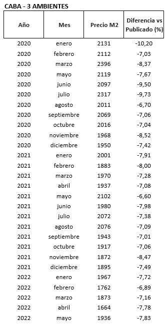 índice m2 real propiedades