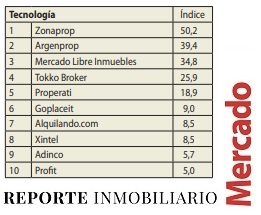 RANKING CALIDAD INMOBILIARIA CONSTRUCCION 2023