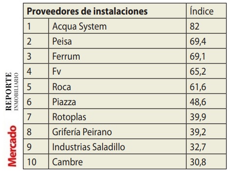 acqua system grupo dema