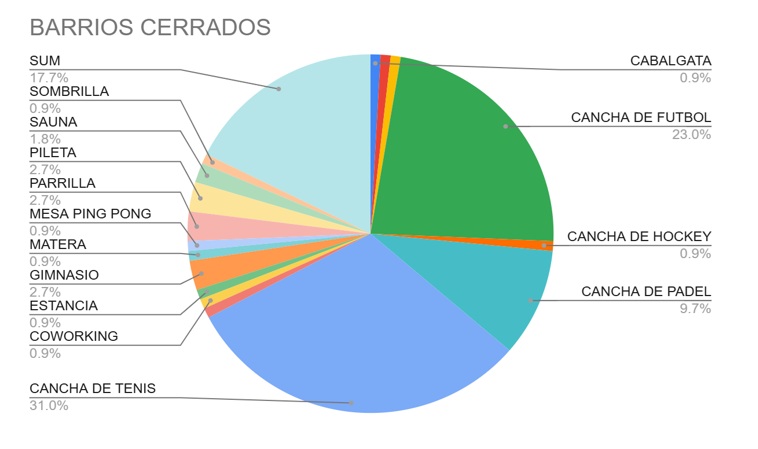 amenities costos y los mas usados