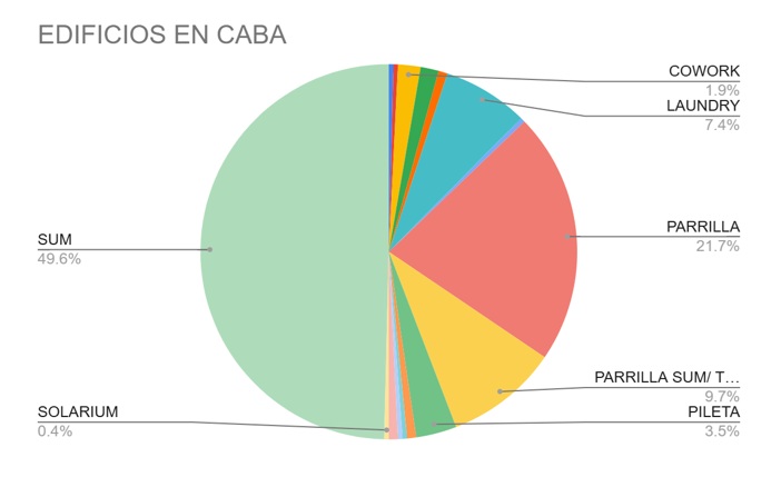amenities costos y los mas usados