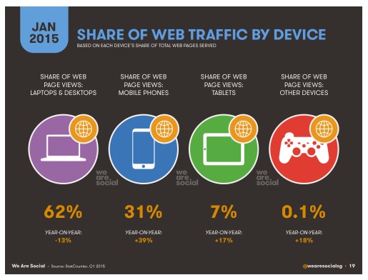 búsquedas de propiedades en argentina