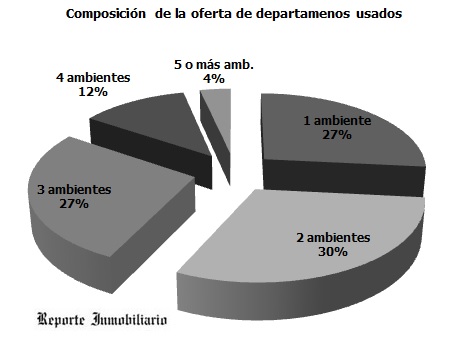 Departamentos en venta por cantidad de ambientes> </p>
<p align=
