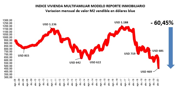 costos construcción mayo 2020
