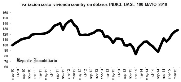 evolución costo construcción casa en un country abril 2015