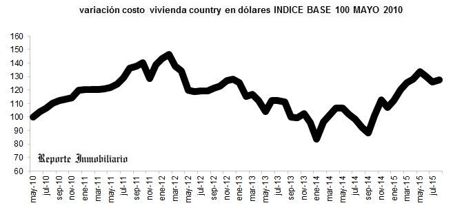 evolución costo construcción casa en un country agoato 2015