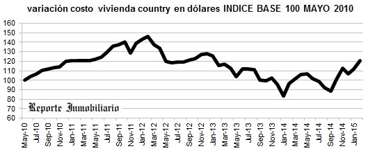 evolución costo construcción casa en un country febreroo 2015