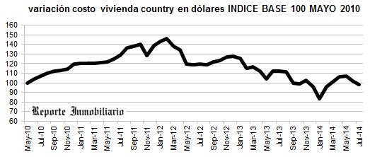 evolución costo de construcción de una casa en un country en dólares