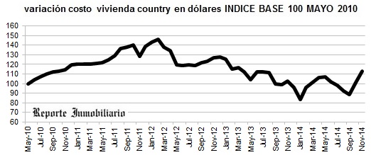 evolución costo construcción casa en un country noviembre 2014