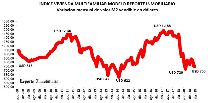 costos construcción marzo 2019