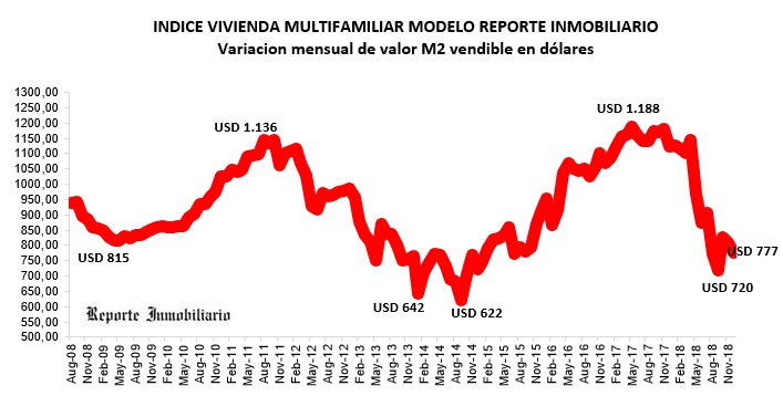 costos construcción diciembre 2018