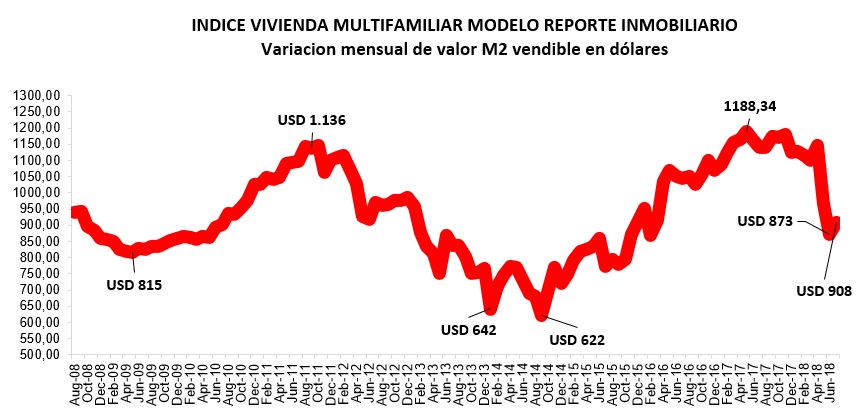 costos construcción junio 2018