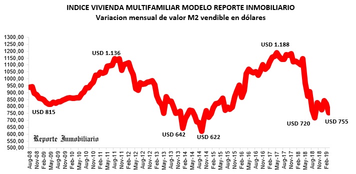 costos construcción marzo 2019