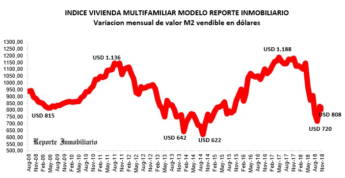 costos construcción noviembre 2018