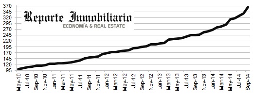 aumento del costo de la construccion